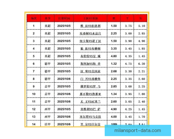 足球竞猜投注全攻略 提升盈利技巧与策略分析